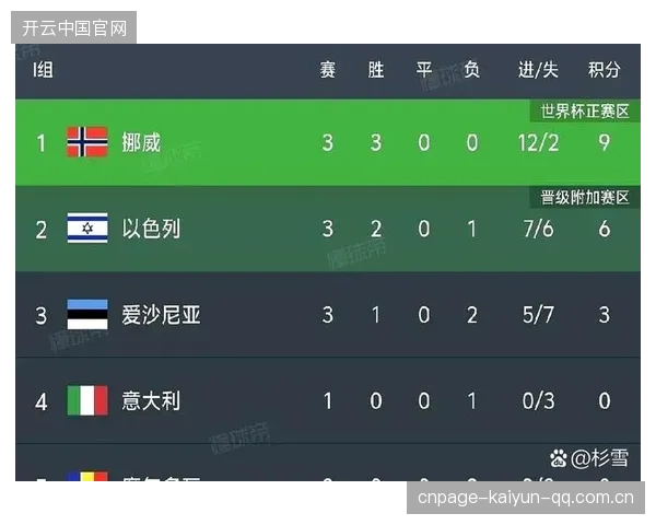 2026世界杯排名模型显示某组竞争强度高得离谱